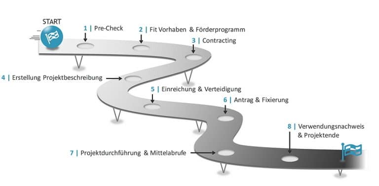 precheck-line