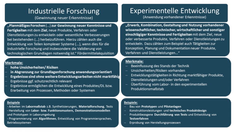 abgrenzung 1 768x432