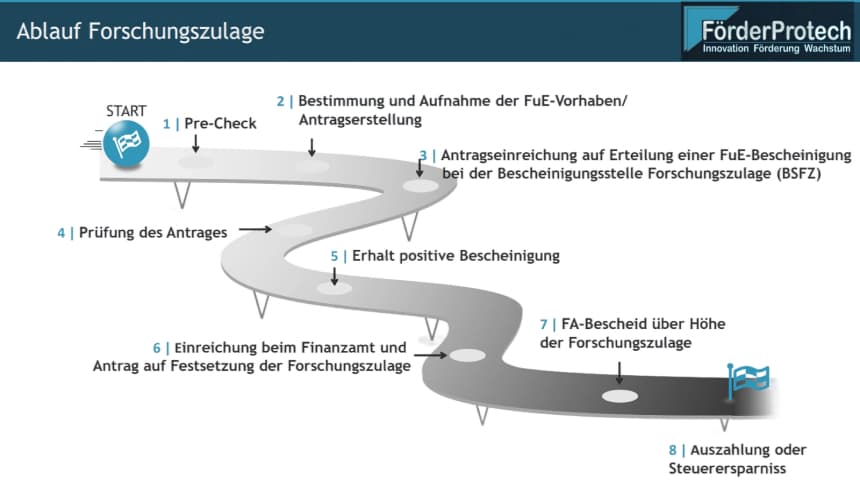 precheck line clipdrop background removal
